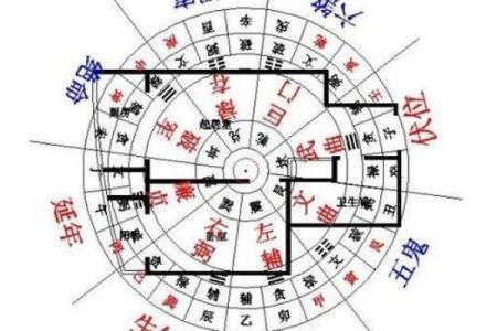 风水更好的城区房子在哪
