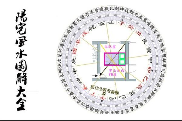 浅谈影响阳宅风水吉凶的三个因素，及其应用原则！