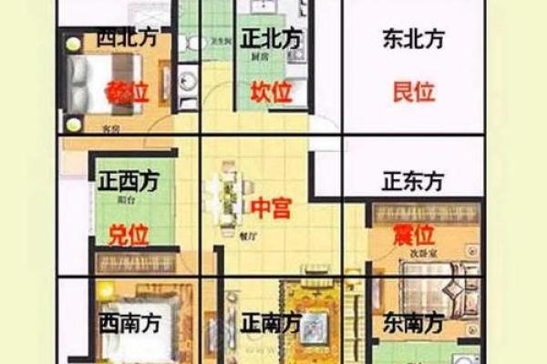 浅谈影响阳宅风水吉凶的三个因素，及其应用原则！
