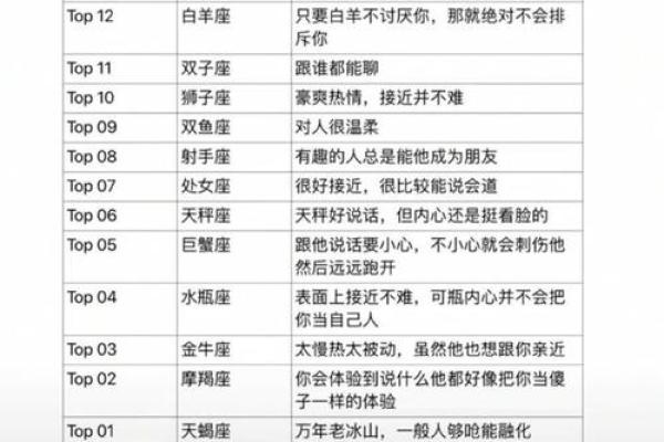 十二星座几岁时最丑