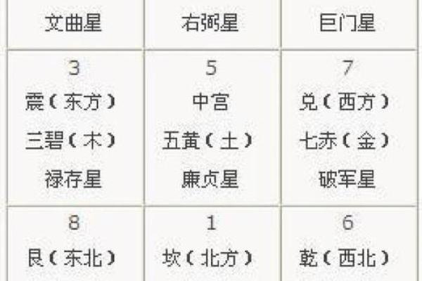 玄空飞星风水pdf详细介绍玄空飞星风水知识