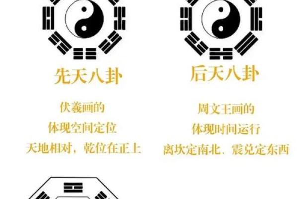 八卦风水学入门知识大全 八卦风水学入门知识大全