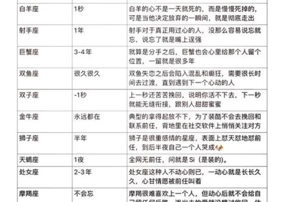 不同星座的人失恋听的歌一样吗