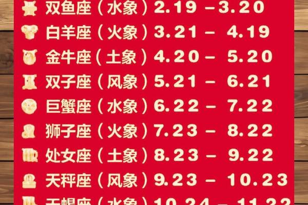 星座是按阳历还是阴历来划分你懂吗