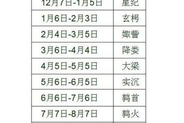 星座是按阳历还是阴历来划分你懂吗