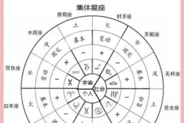 处女座如何查月亮星座
