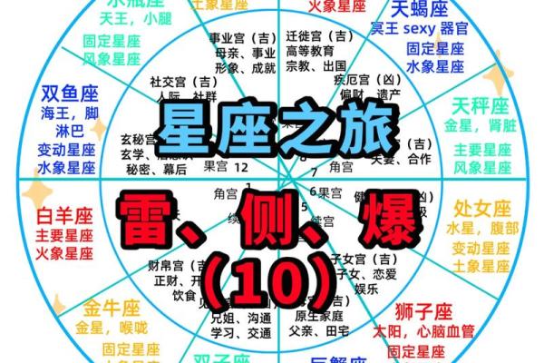 处女座如何查月亮星座