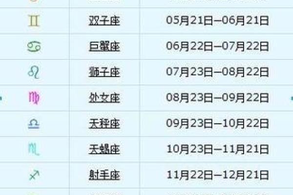 11颗星组成的星座有哪些