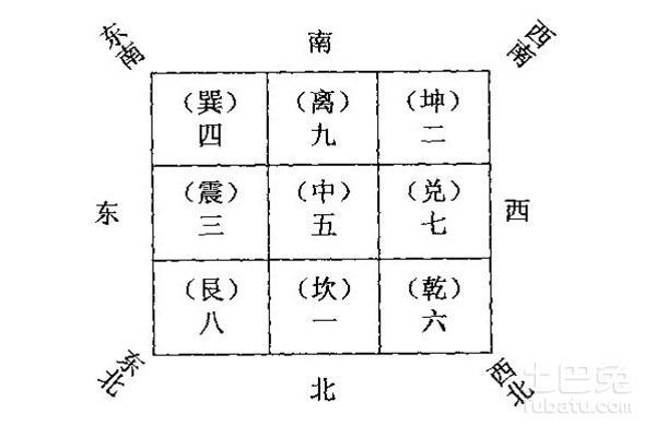 风水之阴阳八卦看阳宅风水要点