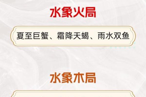 分析水象星座区别一览表