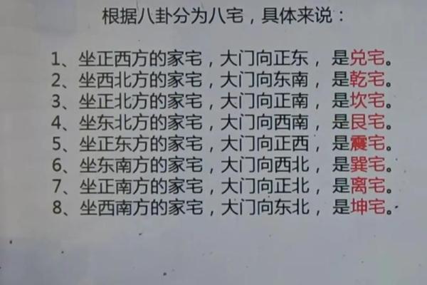 房屋方位风水图解