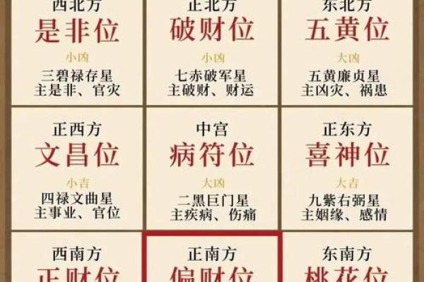 房屋方位风水图解
