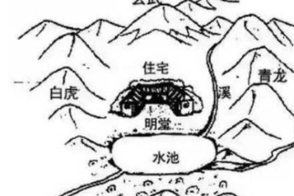 探讨青龙朱雀玄武三大风水神兽的意义和作用