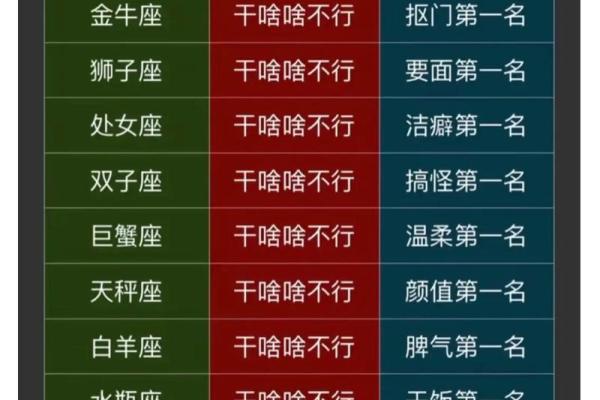 大数据分析结婚的人星座都匹配吗