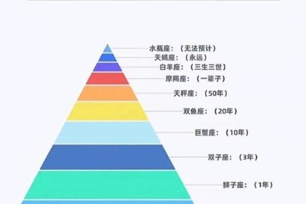 十二星座不喜欢一个人的表现