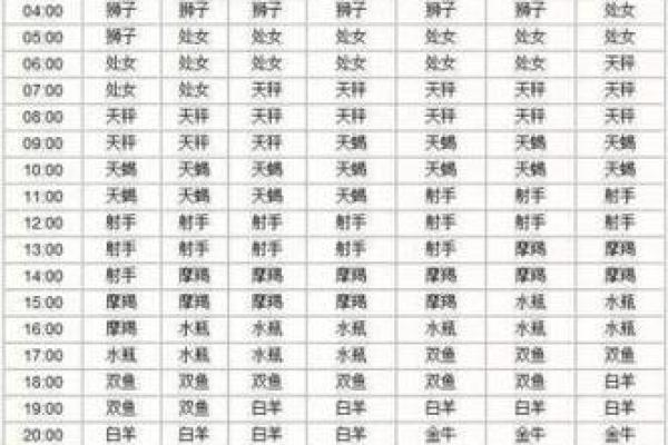 上升星座就是指月亮星座吗
