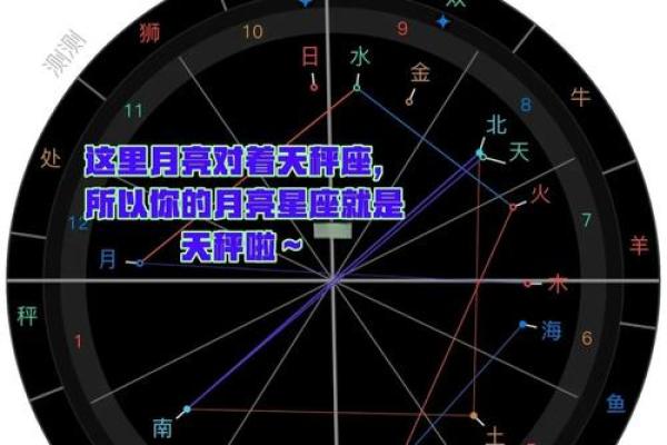 上升星座就是指月亮星座吗