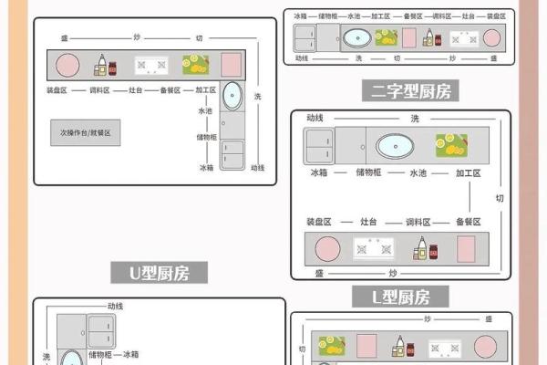 厨房的风水布局