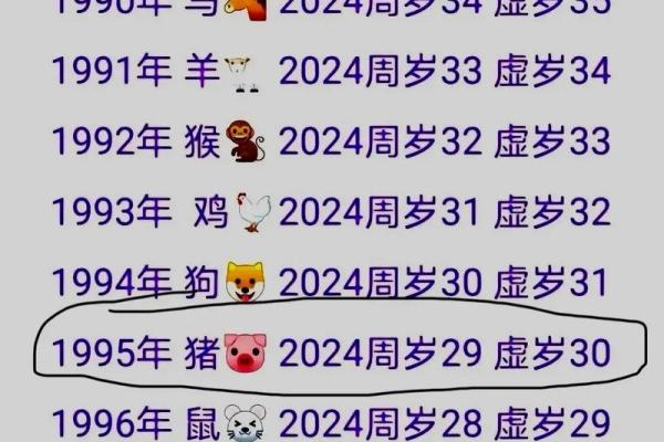十二星座哪个星座养着猪最好