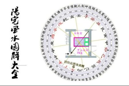 浅谈影响阳宅风水吉凶的三个因素，及其应用原则！