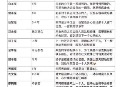 不同星座的人失恋听的歌一样吗