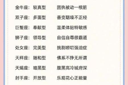 测试你最像哪个星座性格