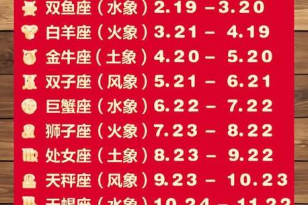 星座是按阳历还是阴历来划分你懂吗