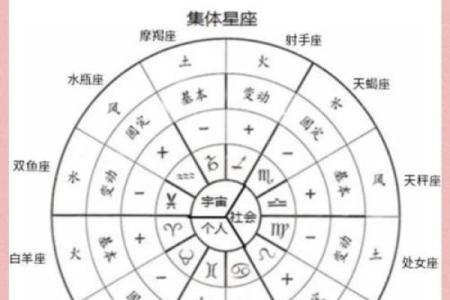 处女座如何查月亮星座