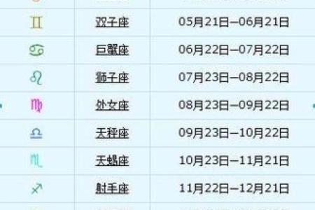 11颗星组成的星座有哪些