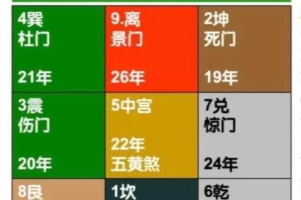 风水化解五黄煞的最好方法有哪些小技巧