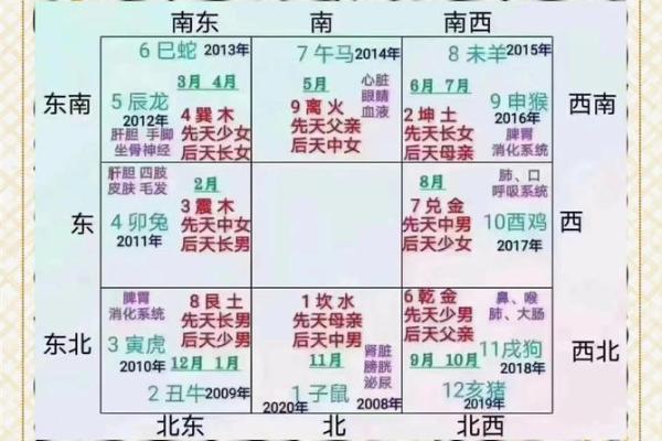 房子缺角的风水影响及化解方法