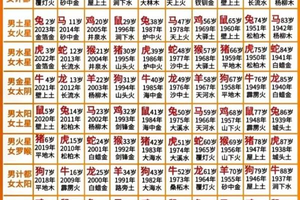 78年阴历腊月什么星座适合结婚