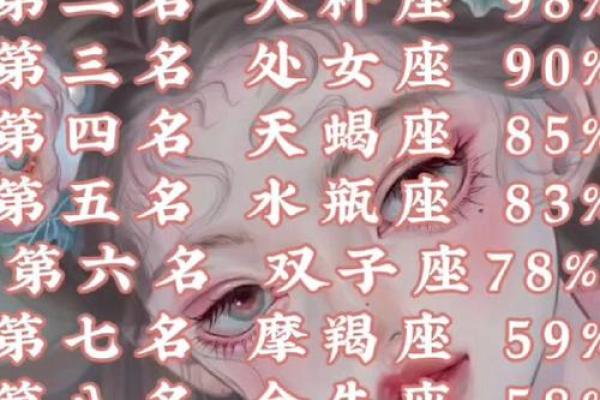 78年阴历腊月什么星座适合结婚