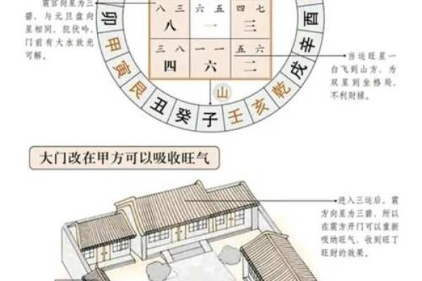 房子的风水怎么看吉凶