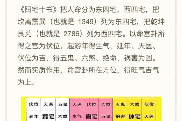 怎样看房子的风水