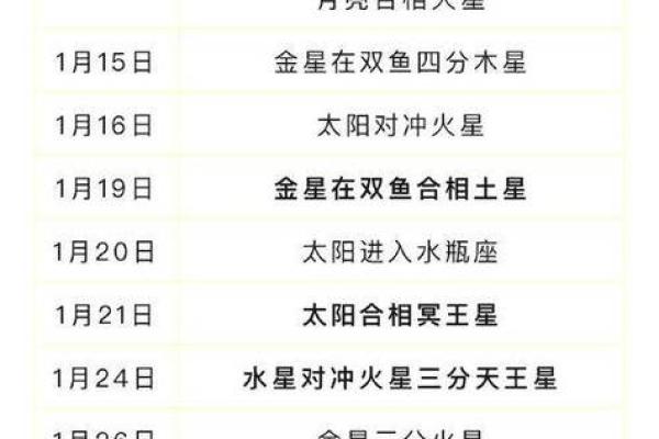水星星座怎么查？水星星座查询表