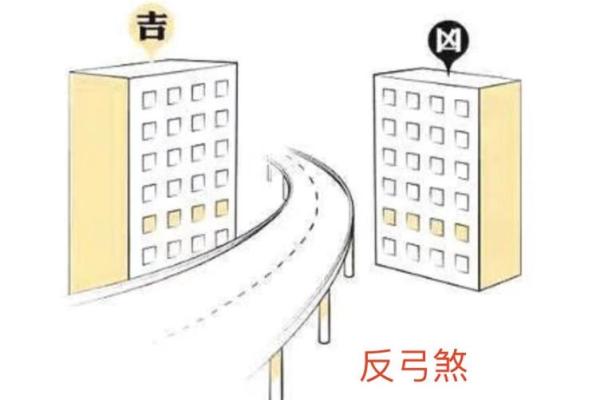 不可忽略的房屋风水