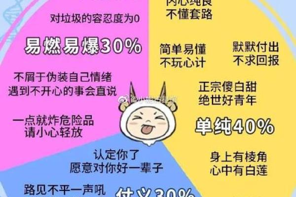 可以预测星座的基因吗