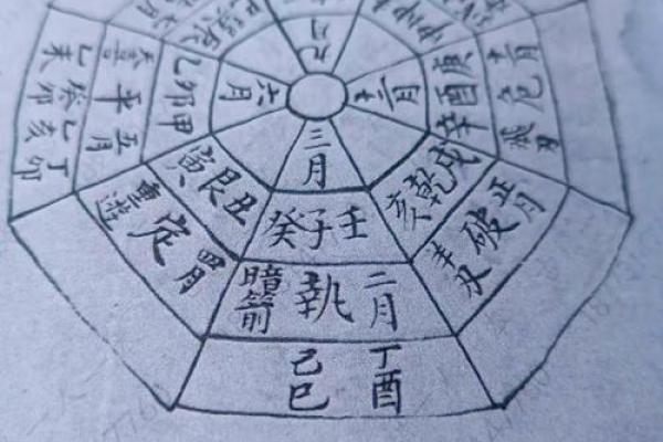 阴宅风水怎么看？阴宅看风水法