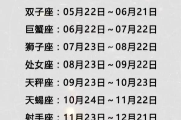 1994年阴历3月13日什么星座适合