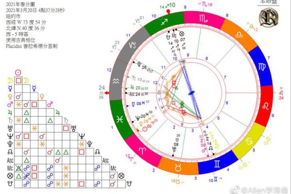 什么星座适合做股票交易