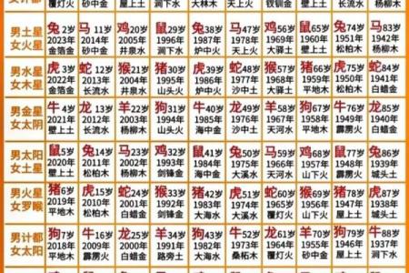 78年阴历腊月什么星座适合结婚