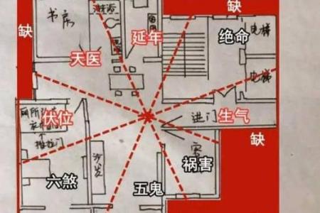 修建房子风水比较关键吗