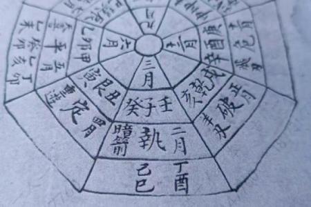 阴宅风水怎么看？阴宅看风水法