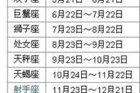 1994年阴历3月13日什么星座适合