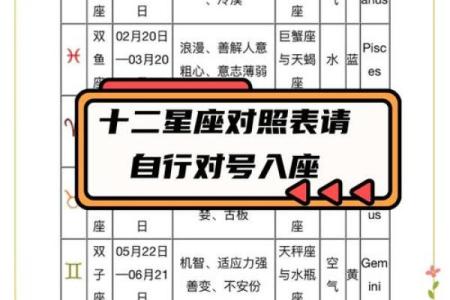 七月十五号是哪个星座