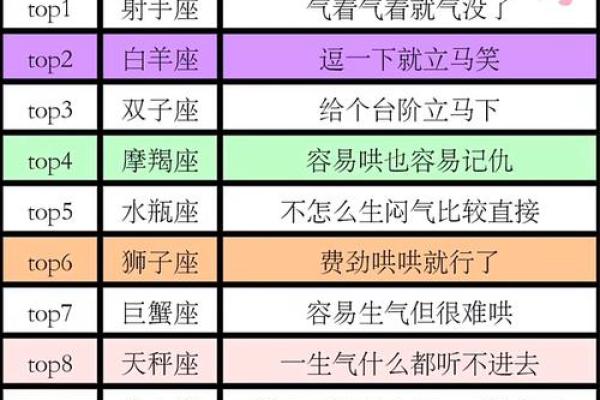 十二星座男女生气会怎么哄