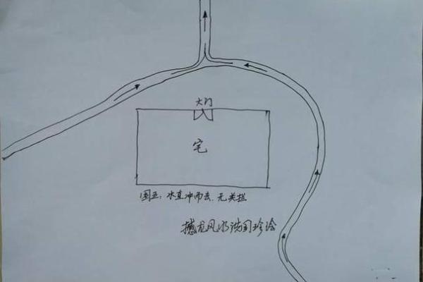 门前有小河的房子风水