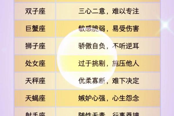 十二星座哪个部位最吸引异性