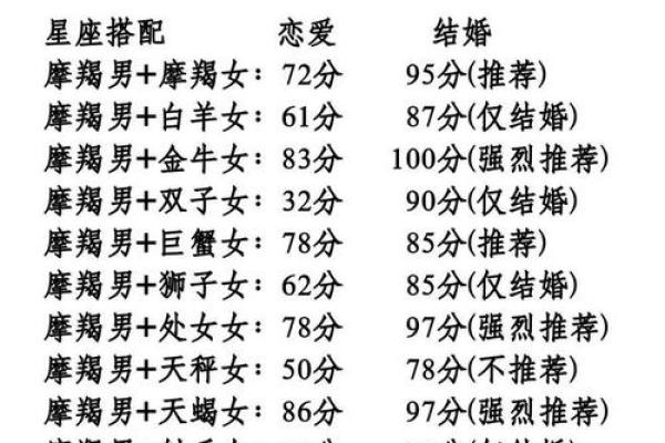 摩羯女适合什么星座闺蜜男